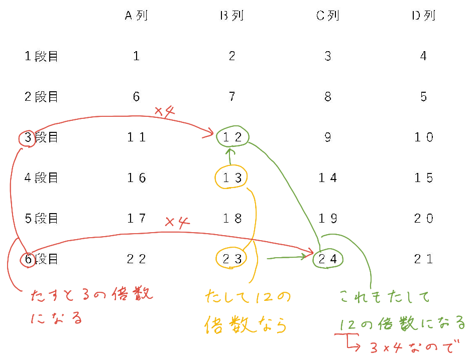 千葉県公立高校（2021年）数学の大問5の入試問題解法解説